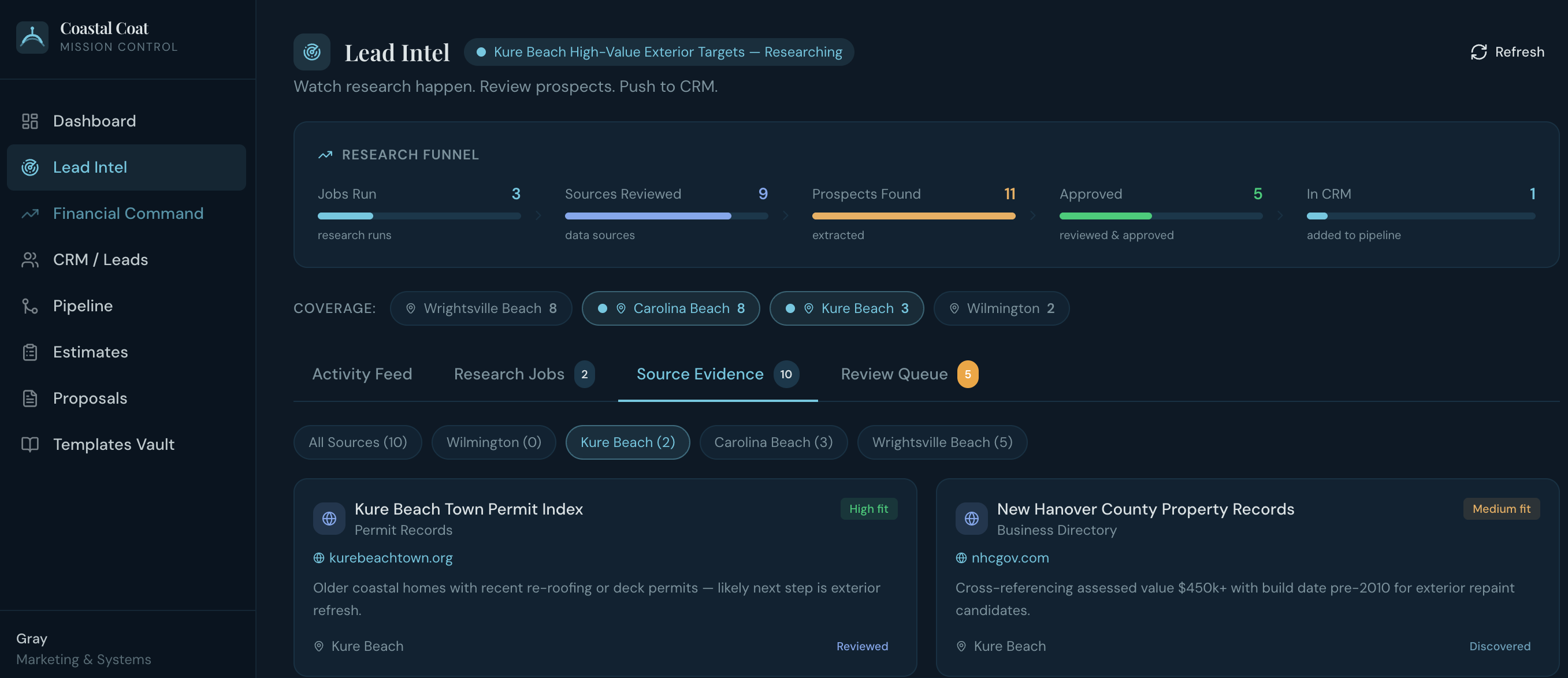 Coastal Coat lead-intelligence tool — research funnel, prospect scoring by fit, and source evidence by market